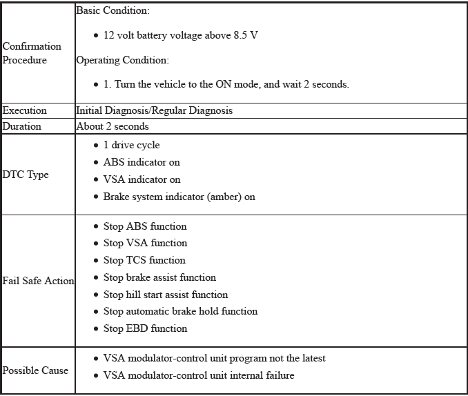 VSA System - Diagnostics